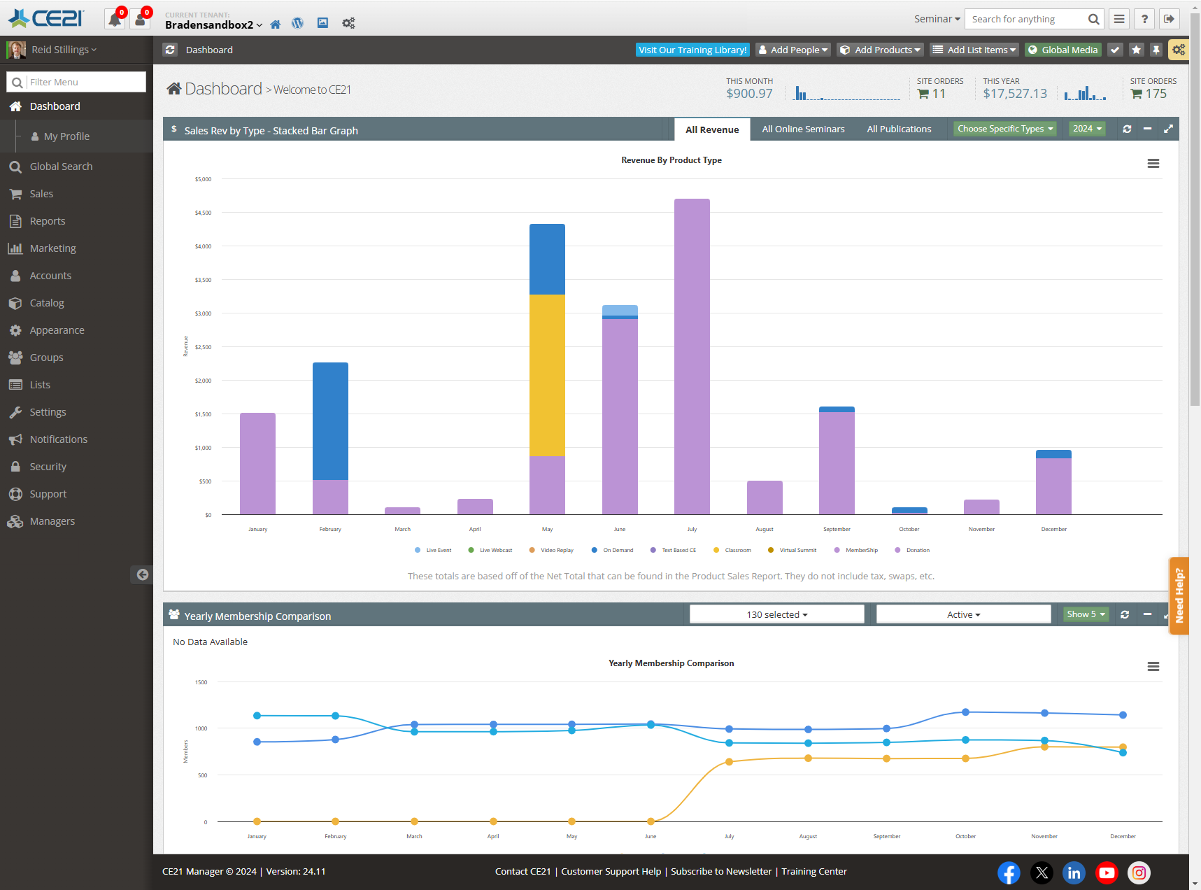 The image shows a dashboard from CE21 with various analytics and graphs
